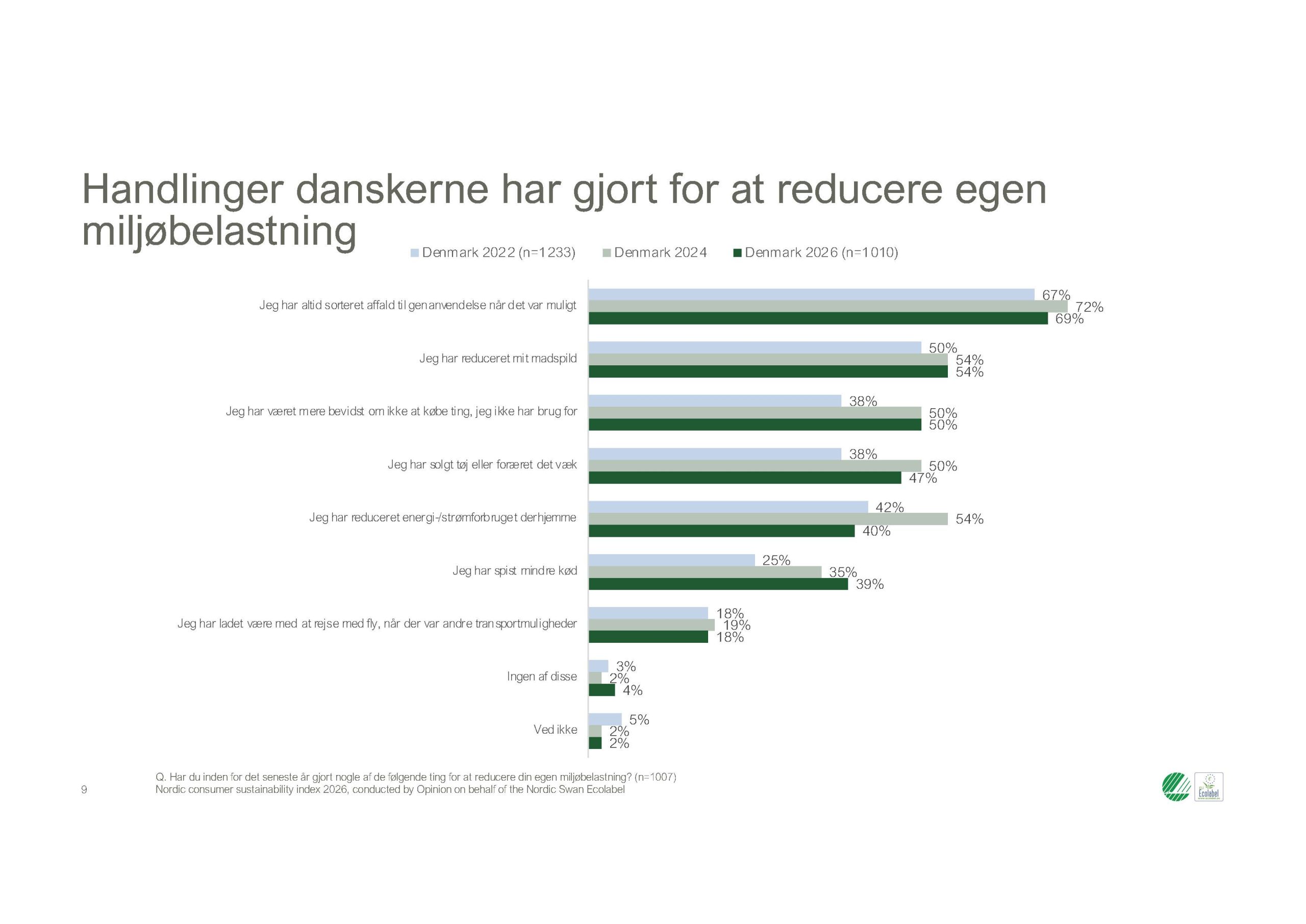 kommunikationsplan for det næste halve år