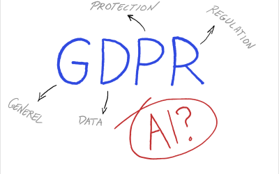 AI-genereret: sådan overholder du GDPR